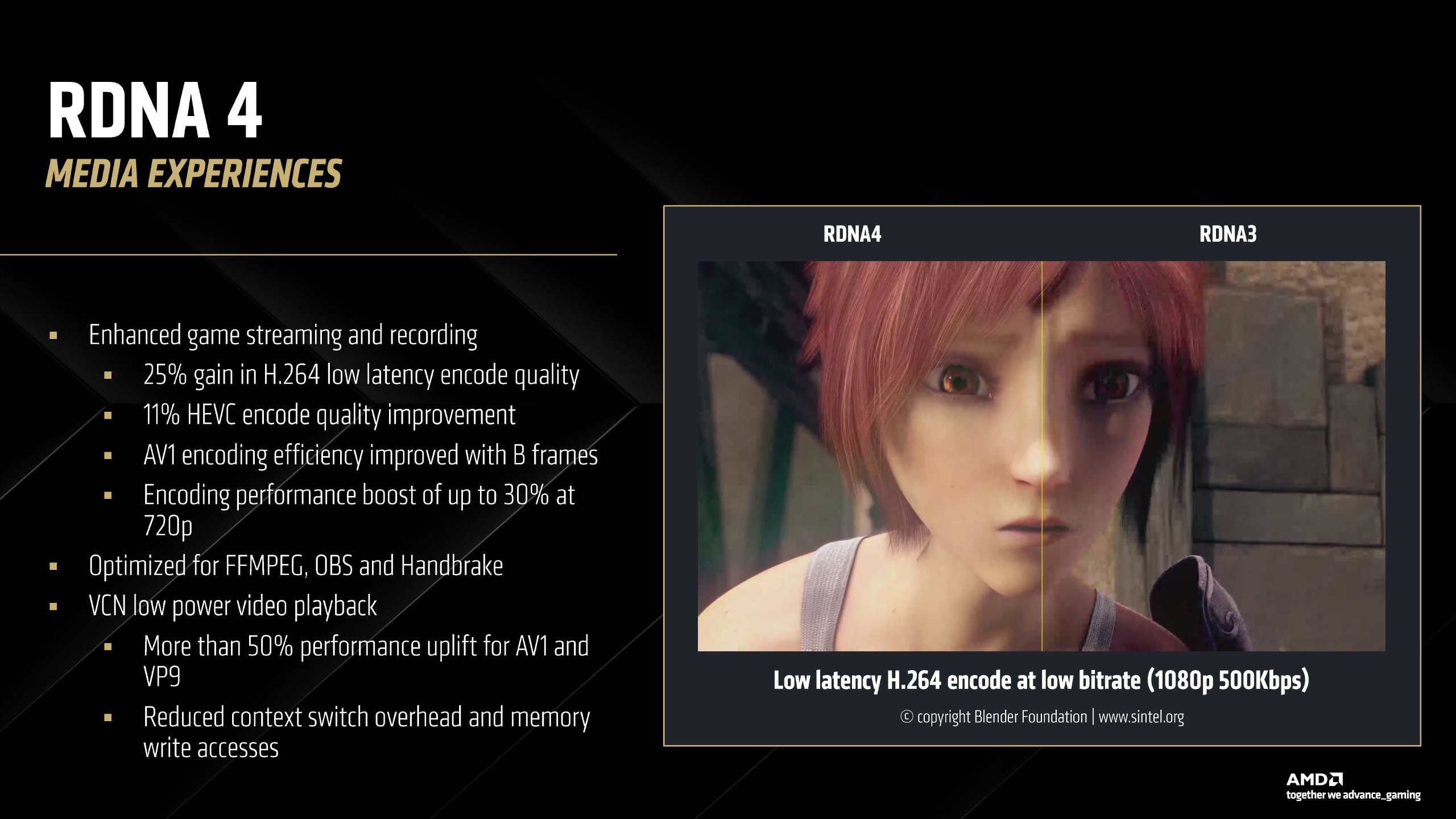 AMD RDNA 4 Architecture Deep-Dive