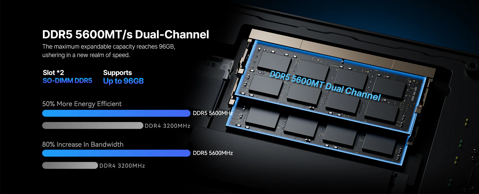 ACEMAGIC F3A RAM DDR5