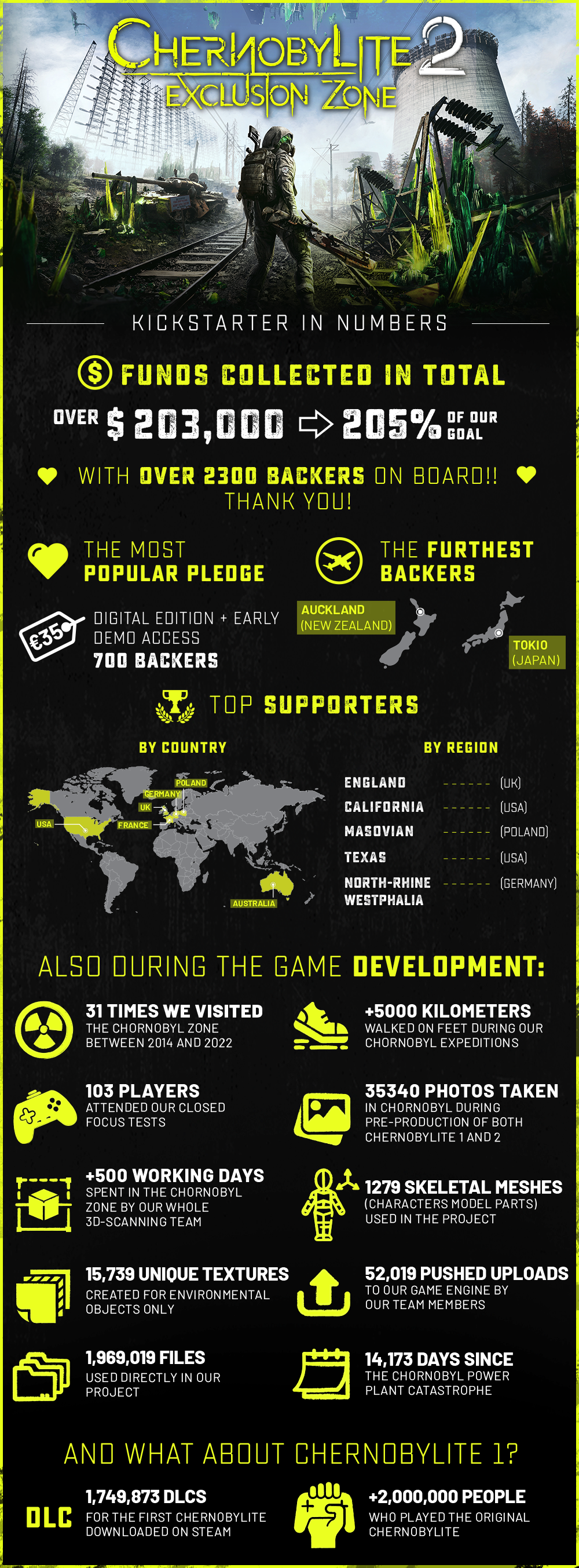 Chernobylite 2: Exclusion Zone