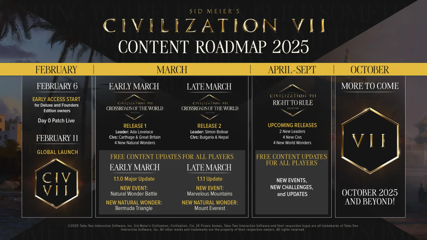 civ 7 roadmap