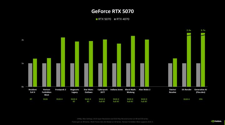 Benchmarks Nvidia pour le RTX 5070.