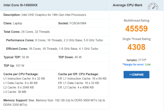Core i9 14900HX CPU Mark