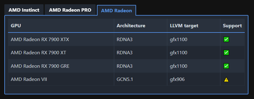 GPU Radeon pris en charge par ROCm sous Linux