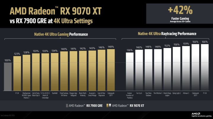Benchmark pour la RX 9070 XT.