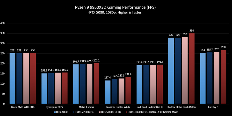 Ryzen 9 9950X3D MSI BIOS features