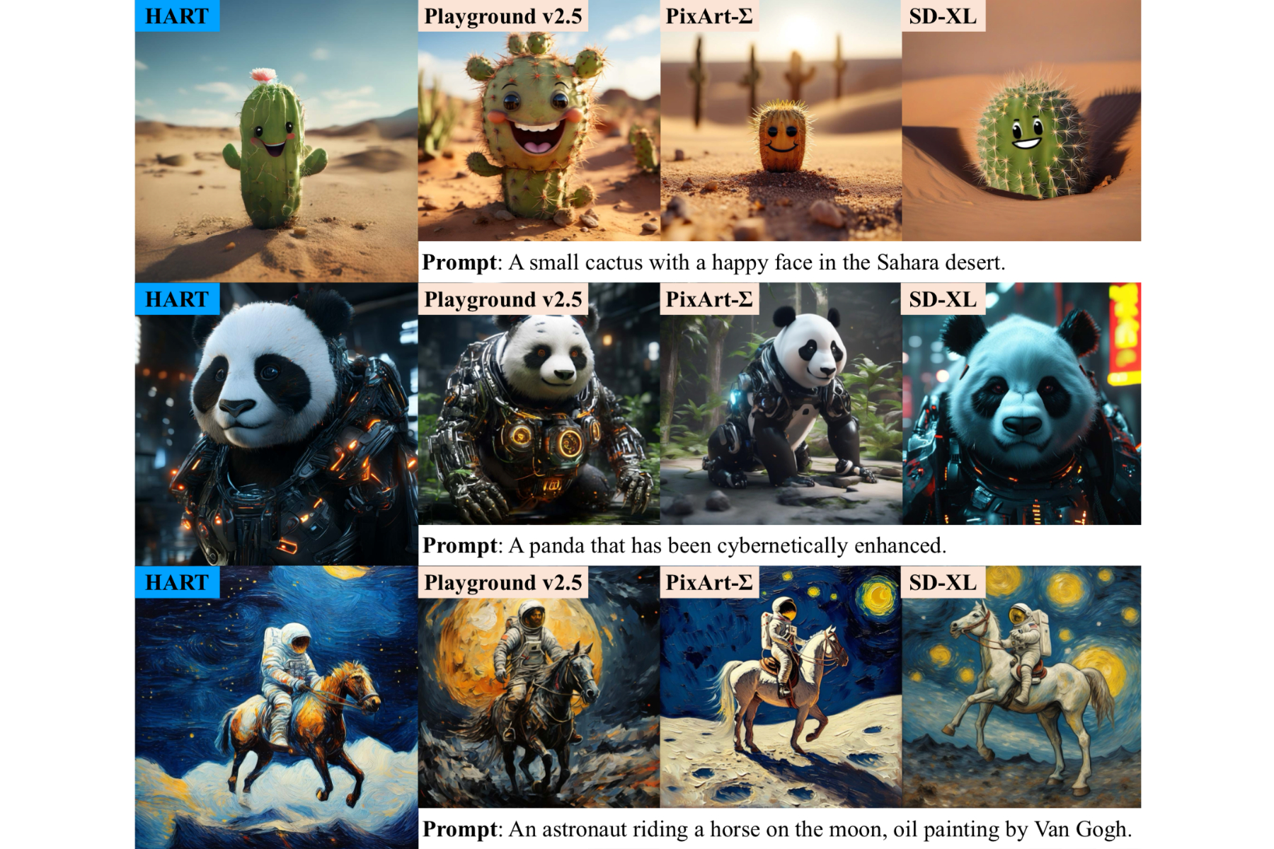 Analyse comparative des images AI.