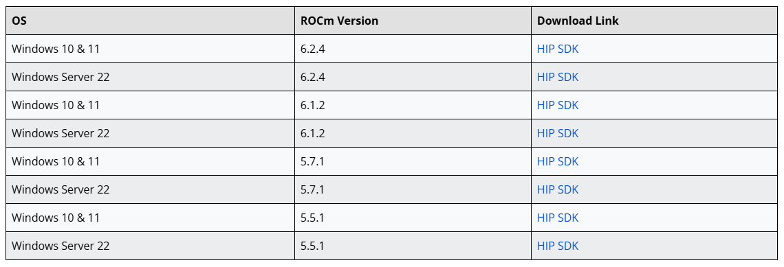 Versions ROCm pour Windows 10 et 11