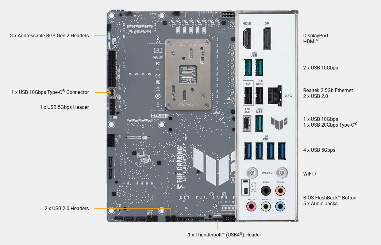 ASUS TUF Gaming B850-BTF WiFi W back connectors