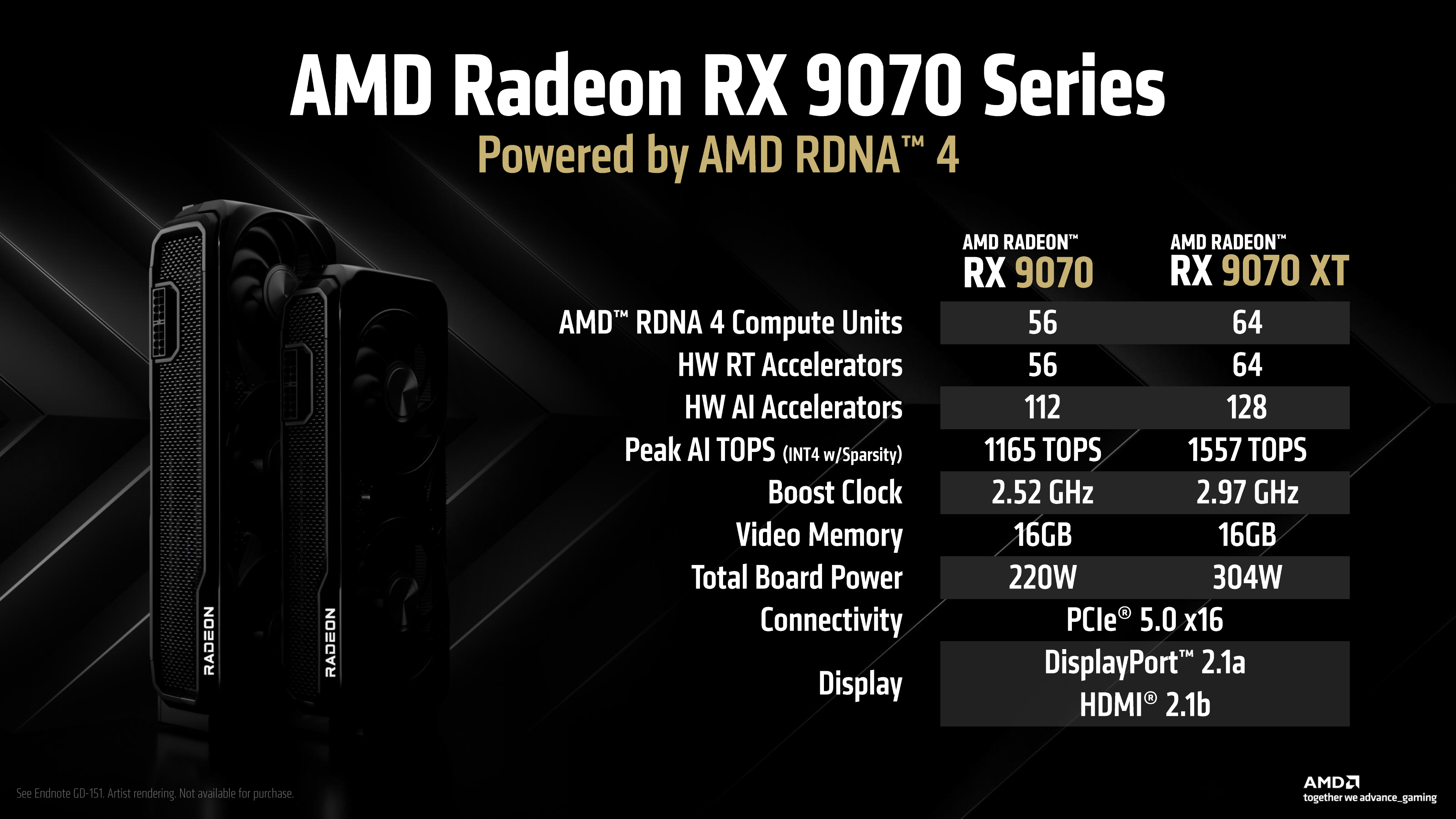 AMD Radeon RX 9070 XT Pour 649 € & RX 9070 Pour 599 € Lancées : GPU RDNA 4 Jusqu'à 2,97 GHz, Mémoire de 16 Go, Jusqu'à 68 % Plus Rapide Que le 7900 GRE 6