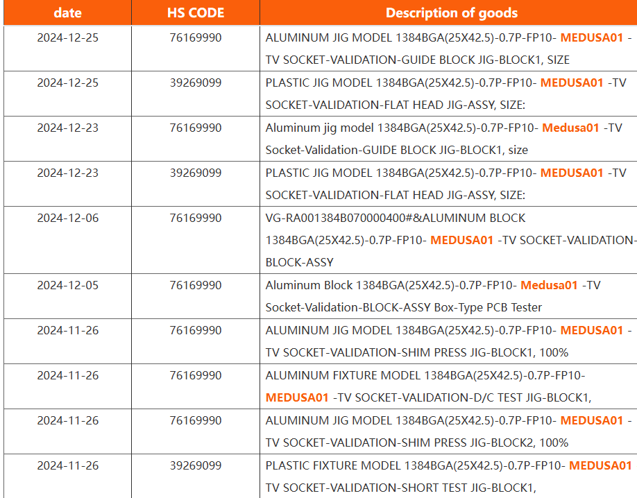 Medusa Point FP10 Socket NBD