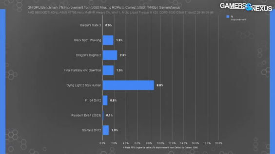 benchmarks RTX 5080