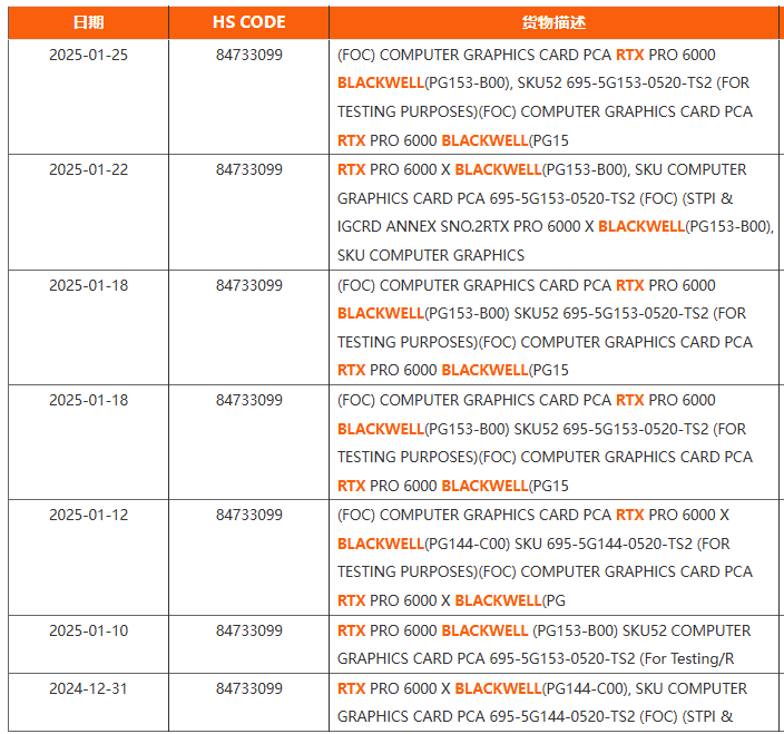 RTX PRO 6000 X Blackwell NBD