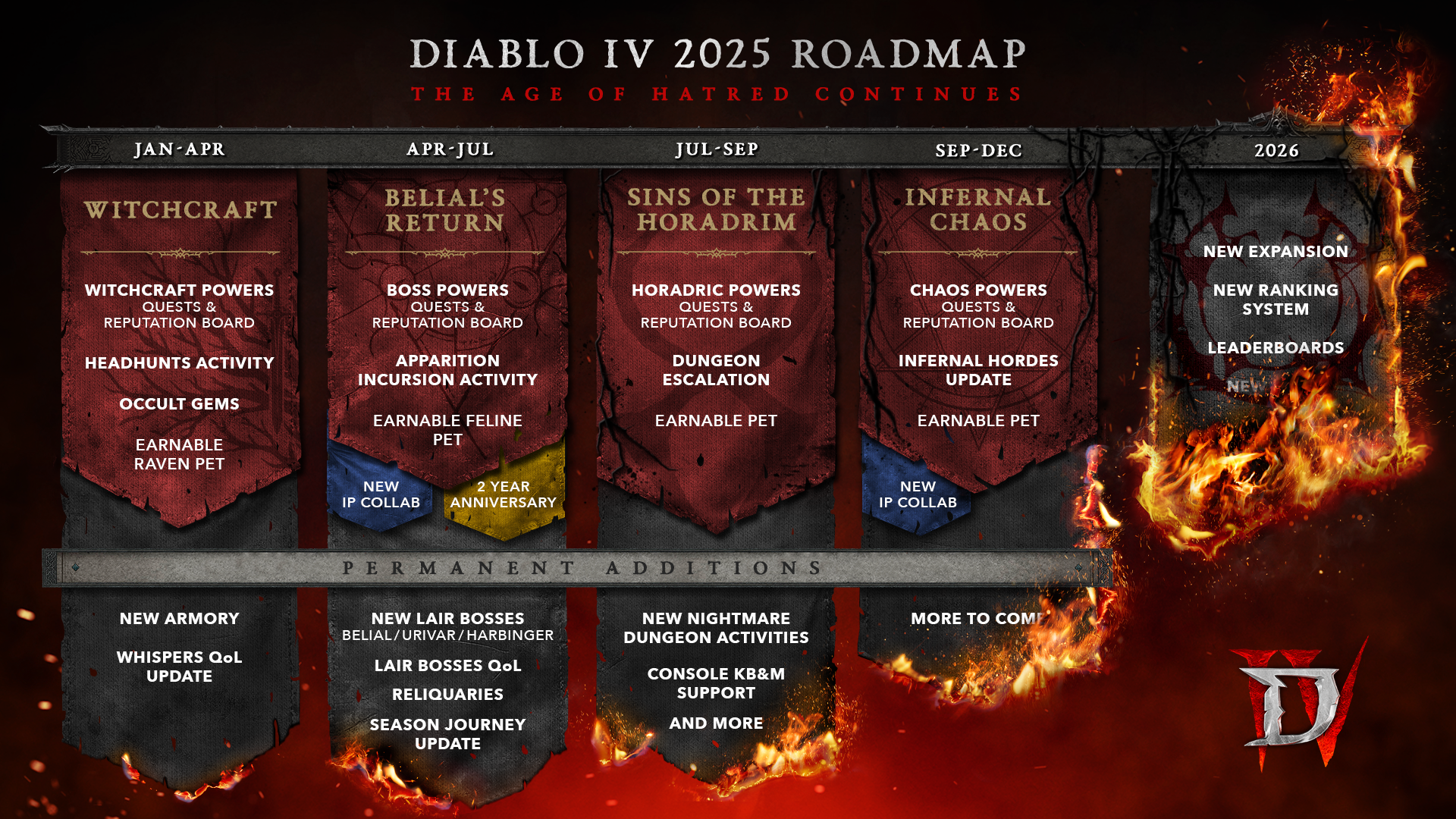 Diablo IV 2025 roadmap