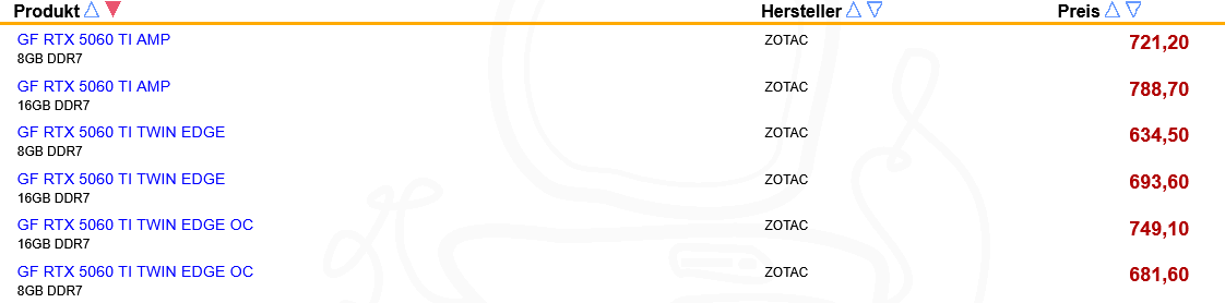 RTX 5060 Ti sur le marché allemand