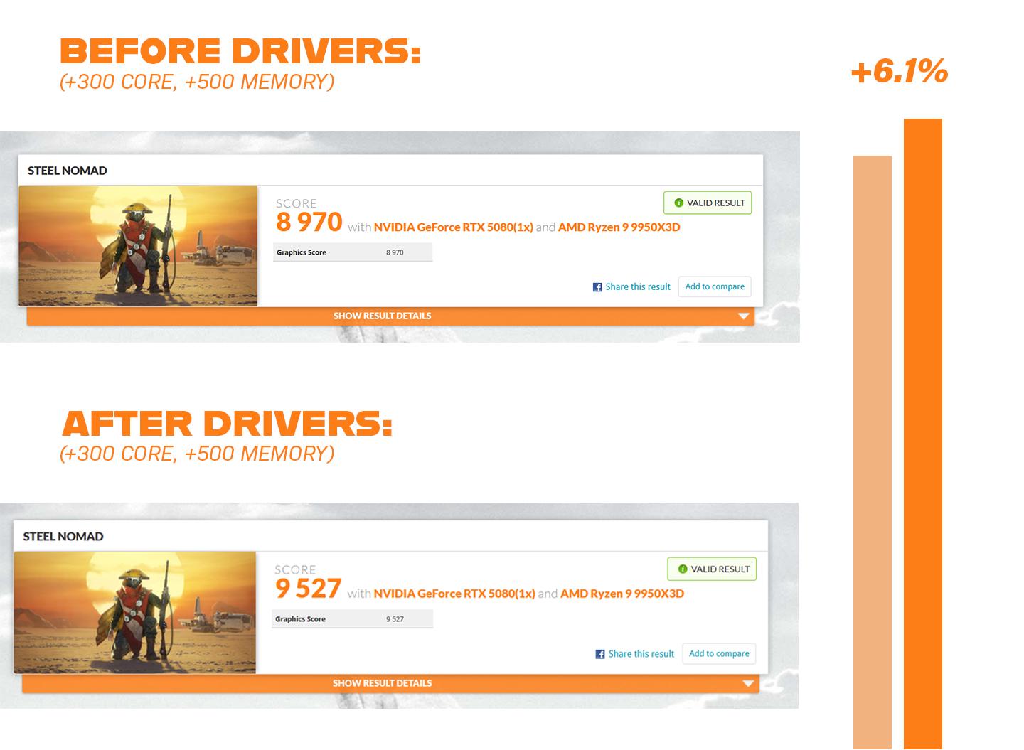RTX GPU driver performance boost.