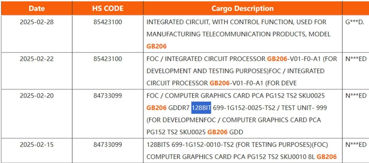 Manifest d'expédition Nvidia RTX 5060 Ti