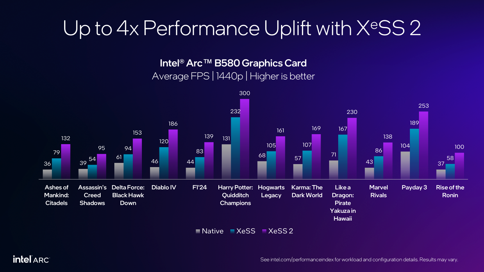 Intel XeSS 2 Arc B580