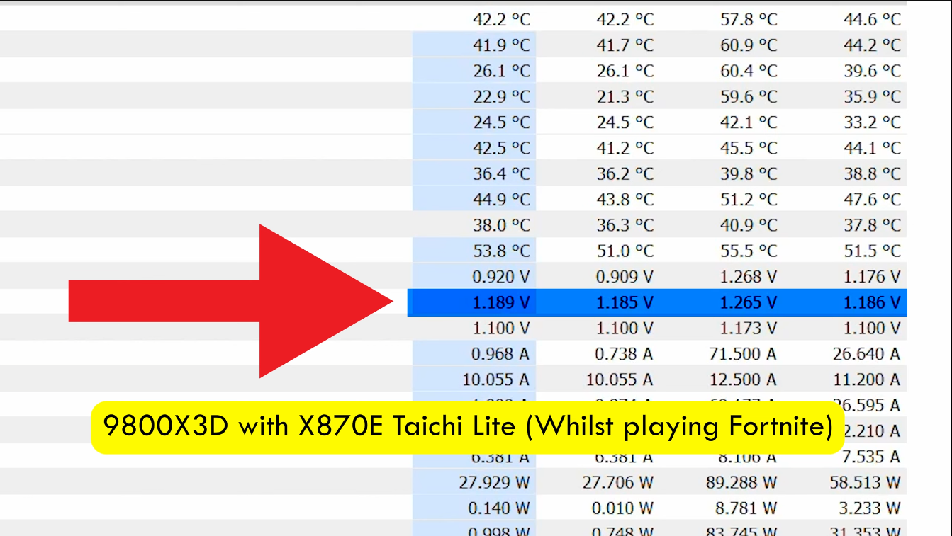 ASRock X870E Taichi Lite Ryzen 9800X3D SoC