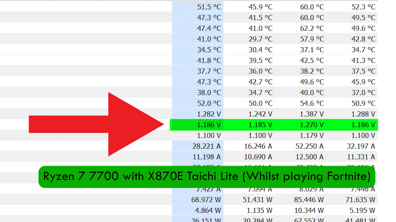 Ryzen 7700 X870E Taichi SoC
