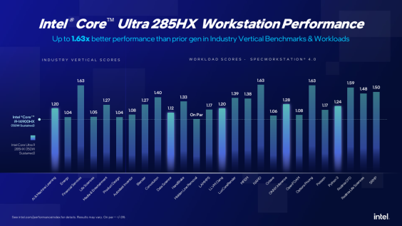 Core Ultra 285HX workstation