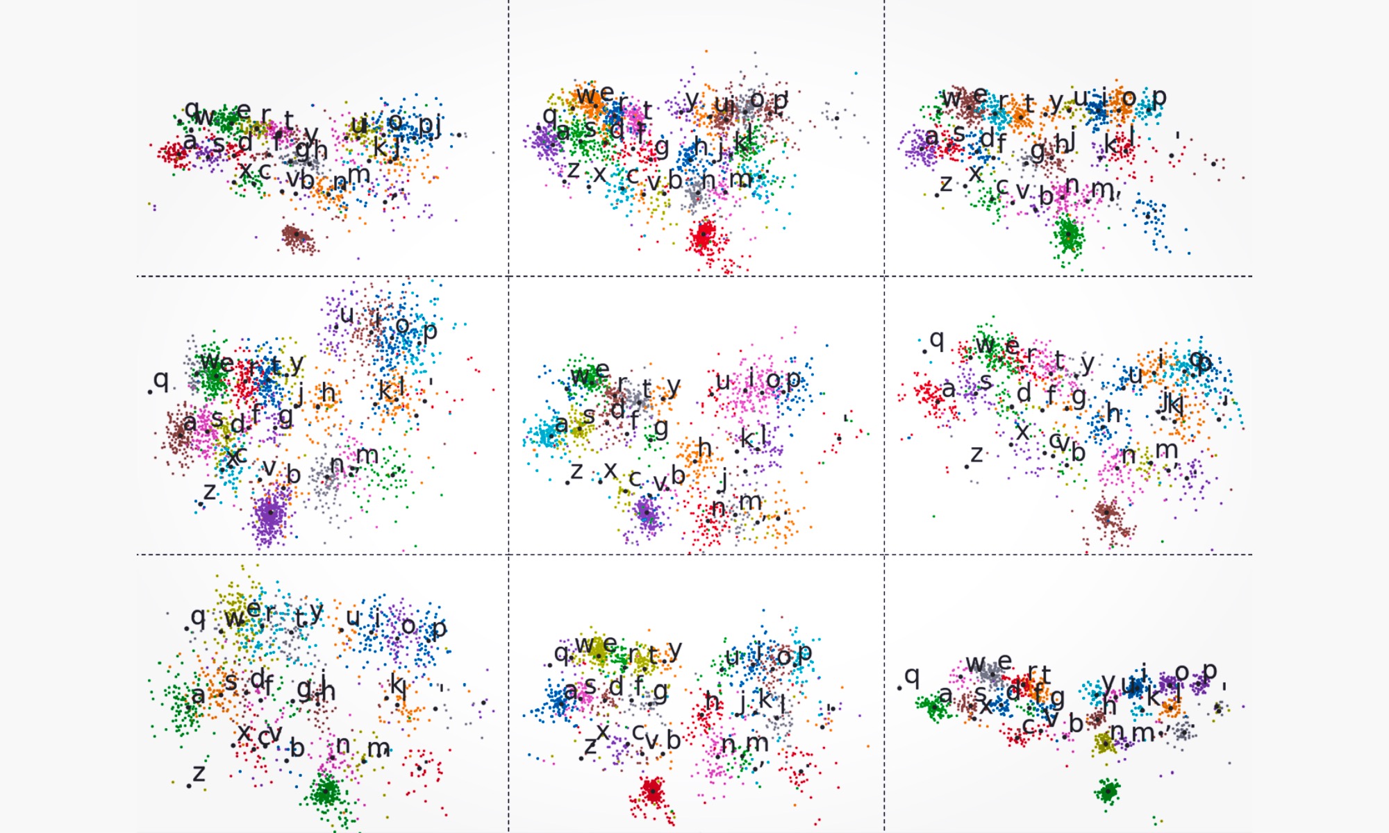 Un clavier virtuel qui s'ajuste. 