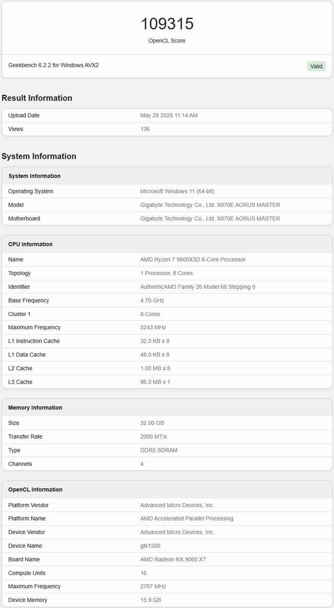 AMD RX 9060 XT OpenCL score.