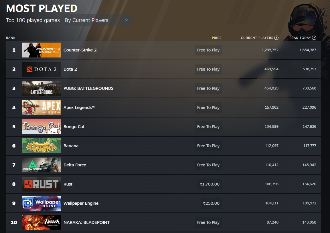 Steam Most Played