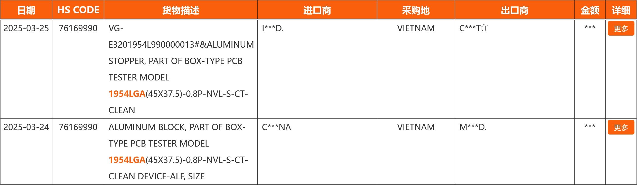 Intel LGA 1954 Dimensions NBD