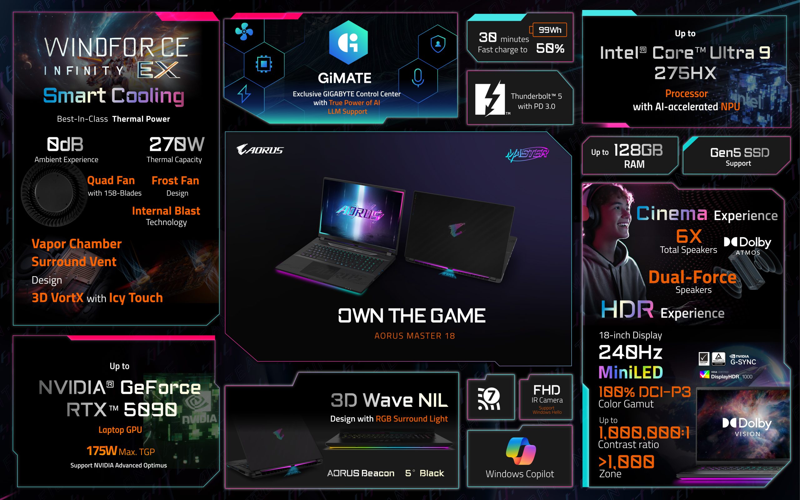 AORUS Master 18