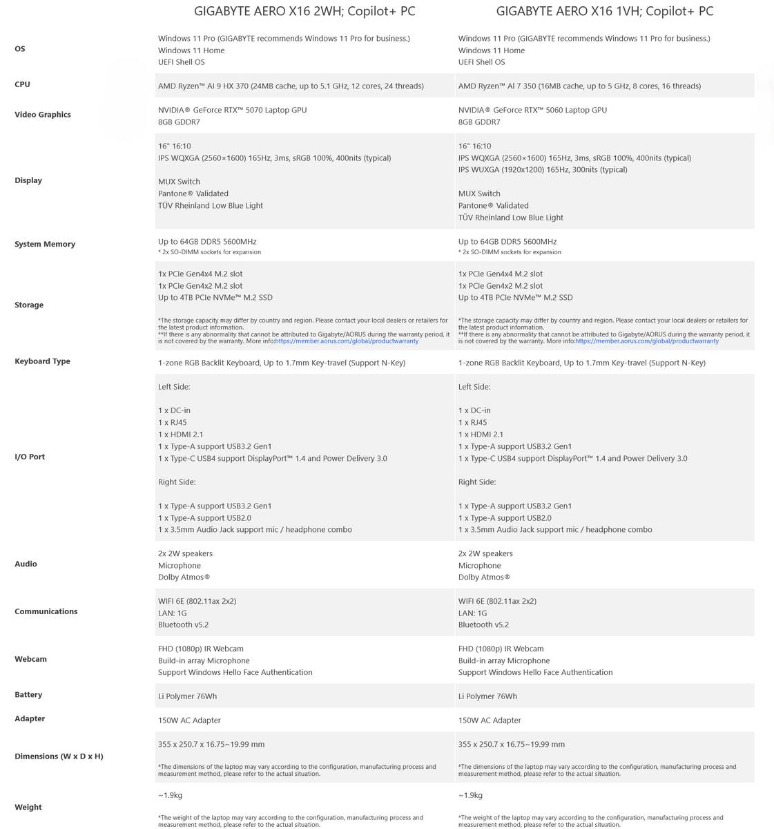 Aero X16 laptops specs.