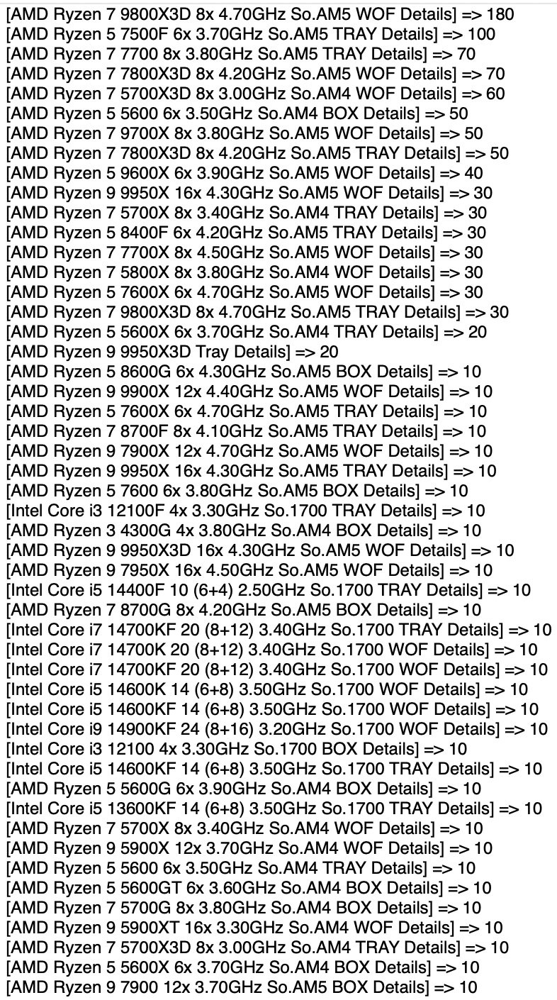 MF Week 19 CPU Sales