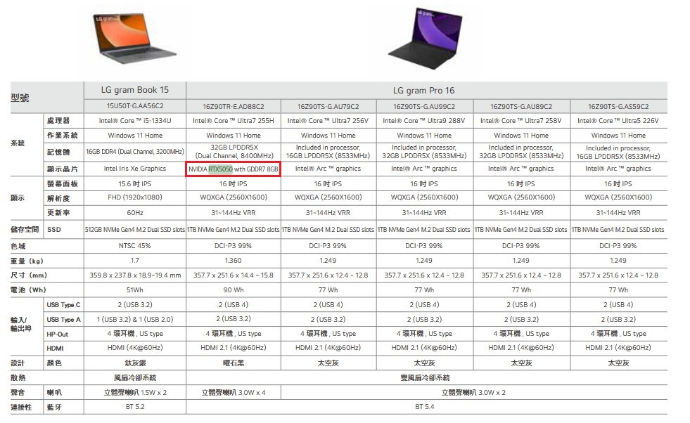 LG Gram Pro 16 RTX 5050