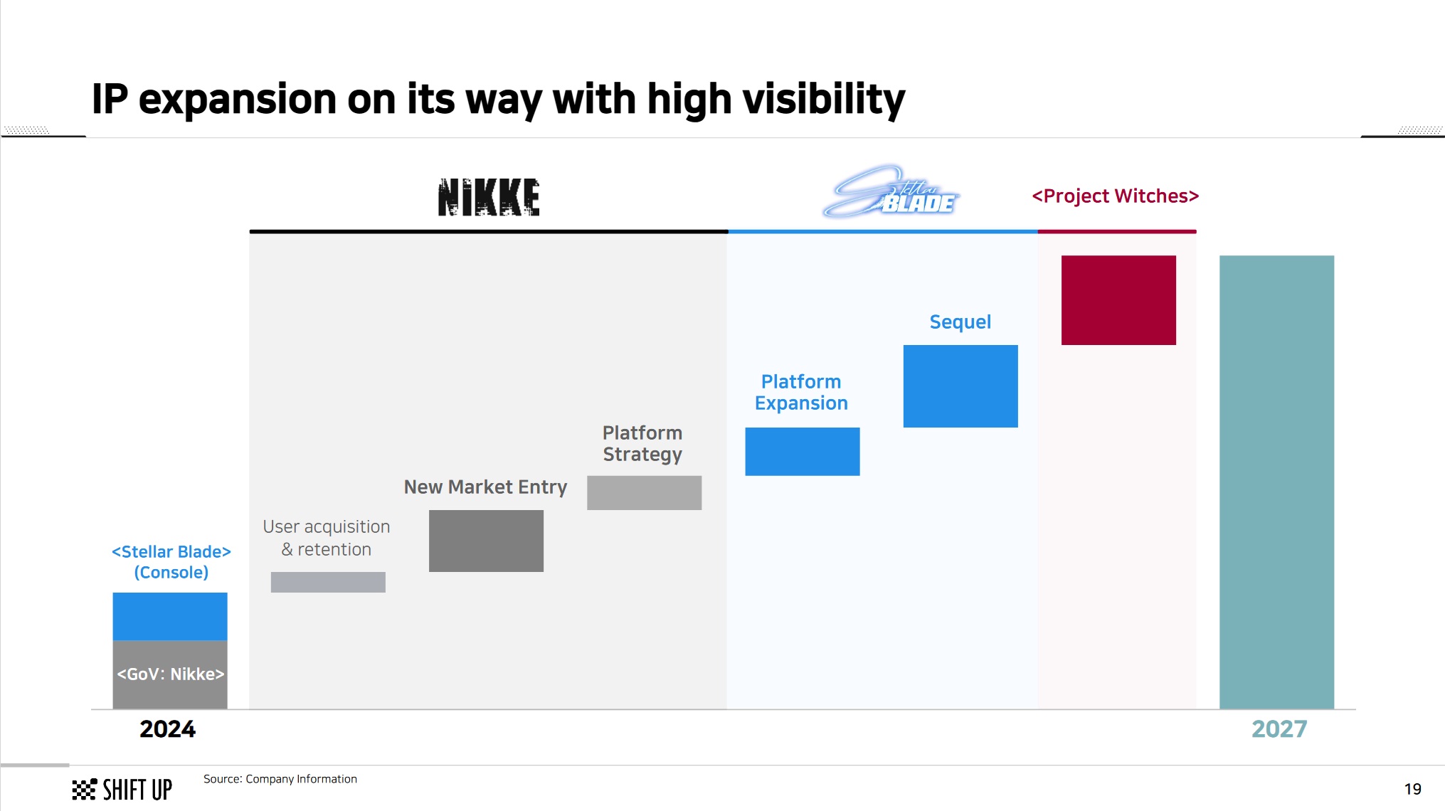 Stellar Blade Sequel confirmed