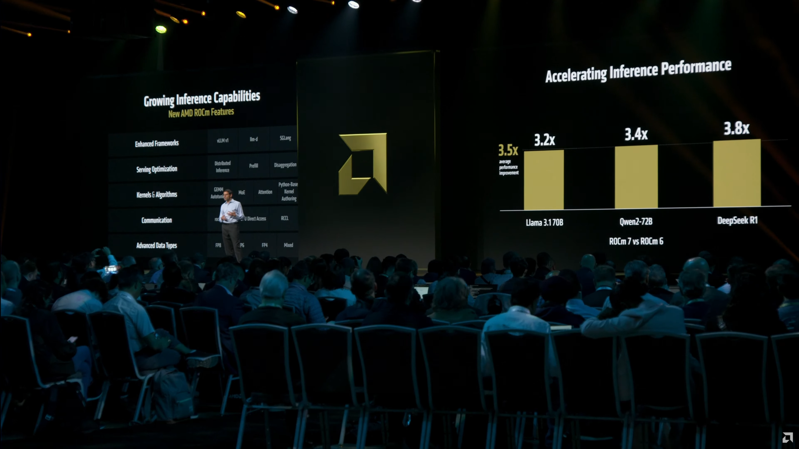 AMD ROCm 7 Présentation des Fonctions