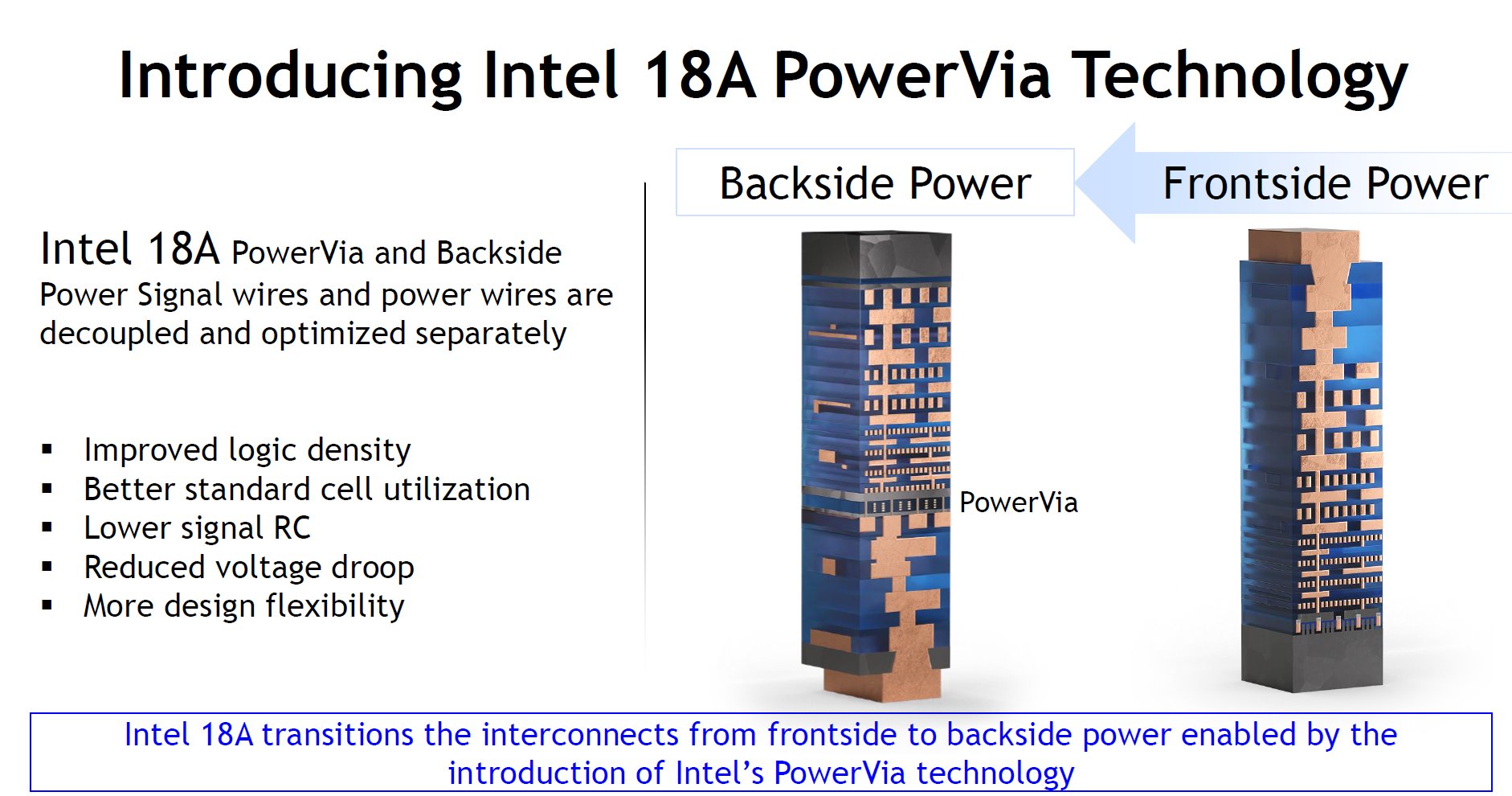 Intel 18A Specs