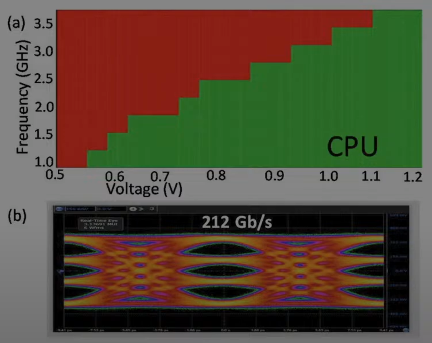 Intel 18A Performance Gains