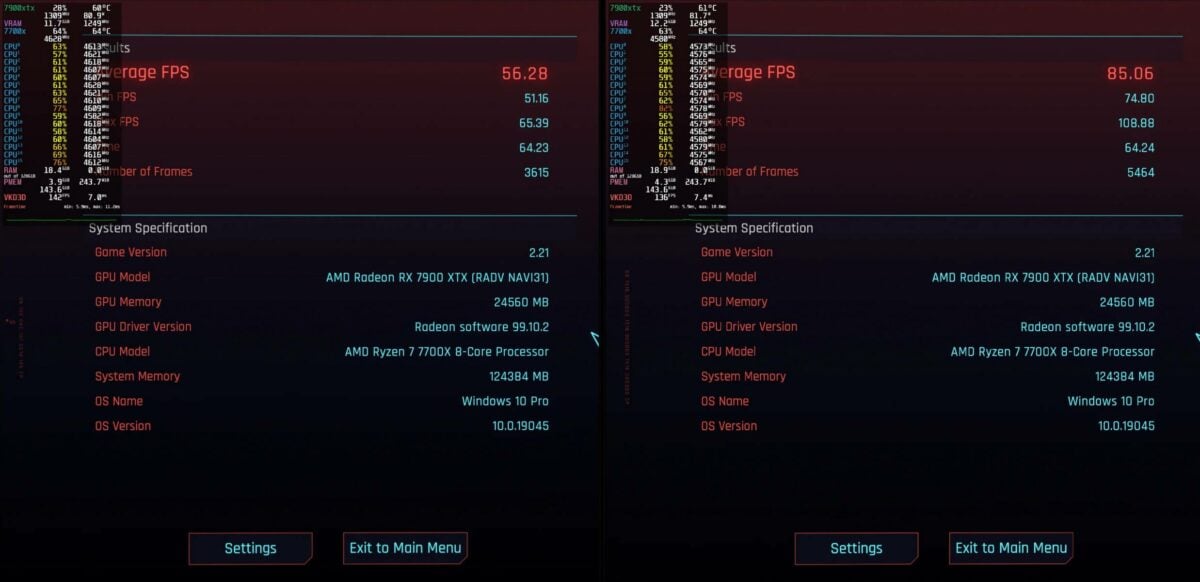 AMD FSR 4 mode performance in Cyberpunk 2077.