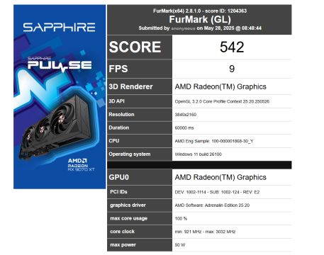 Ryzen 9000G FurMark 4K test