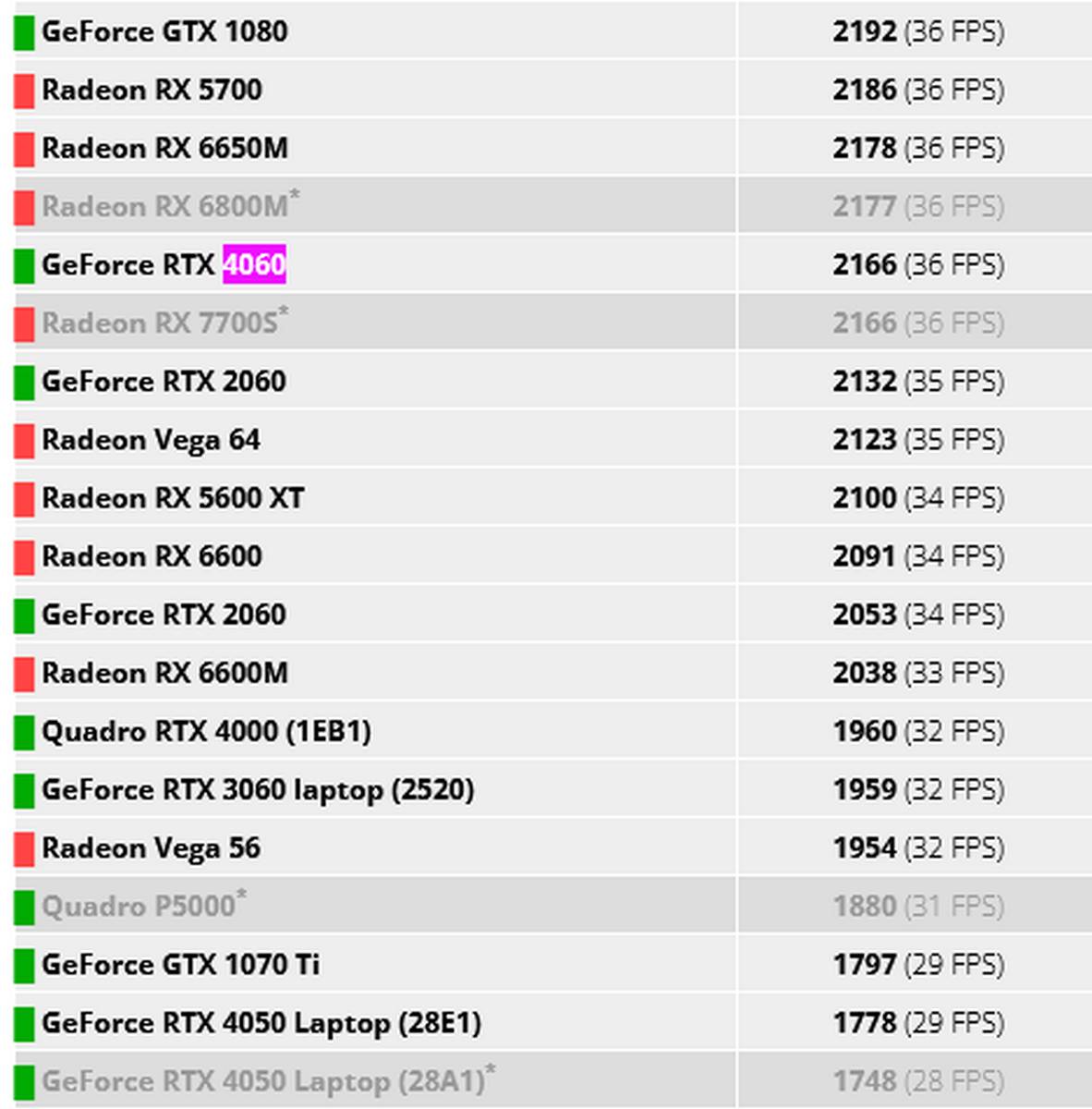 Nvidia RTX 5050 comparée à la RTX 4060.