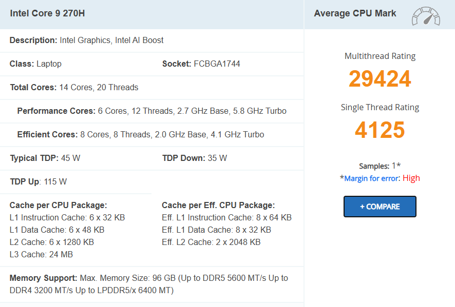 Intel Core 9 270H PassMark