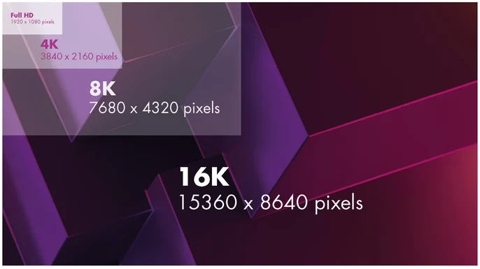 16K vs 8K vs 4K vs FHD