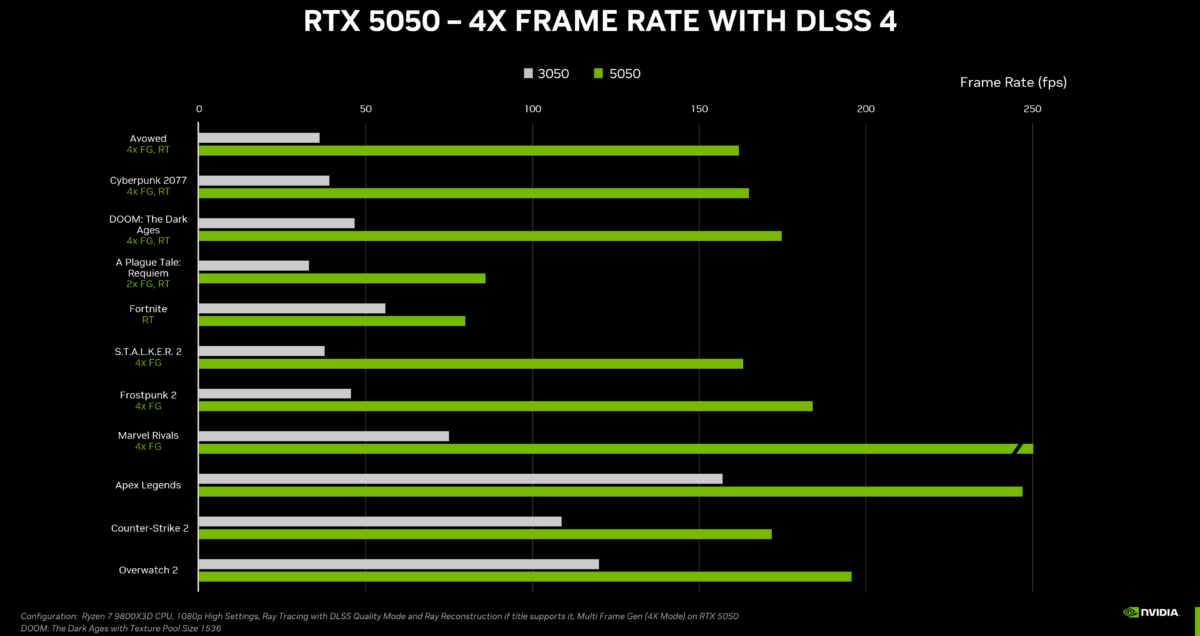 Nvidia RTX 5050 Performance Versus RTX 3050.