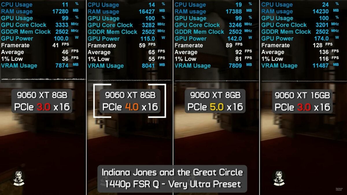 Performance de l'AMD RX 9060 XT 8GB dans Indiana Jones.