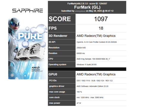 Ryzen 9000G FurMark 1440p test