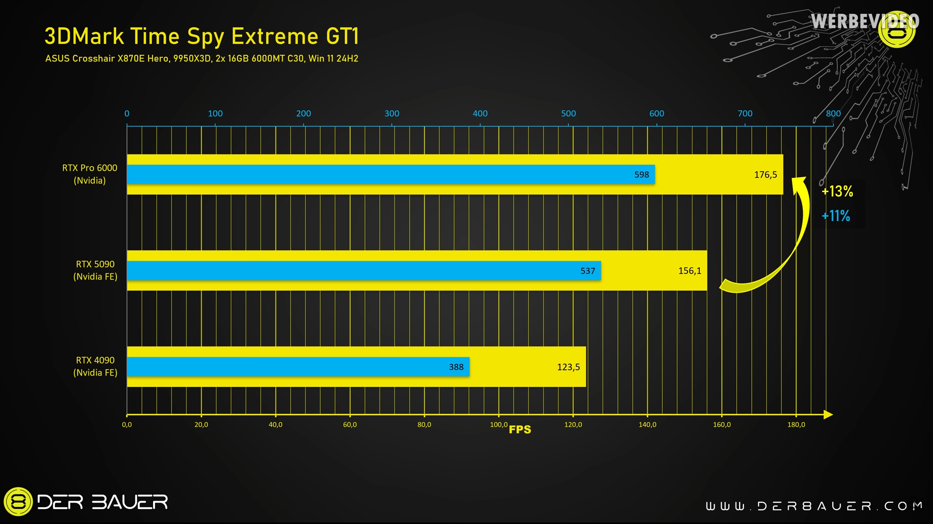 Time Spy Extreme GT1 RTX PRO 6000 vs RTX 5090