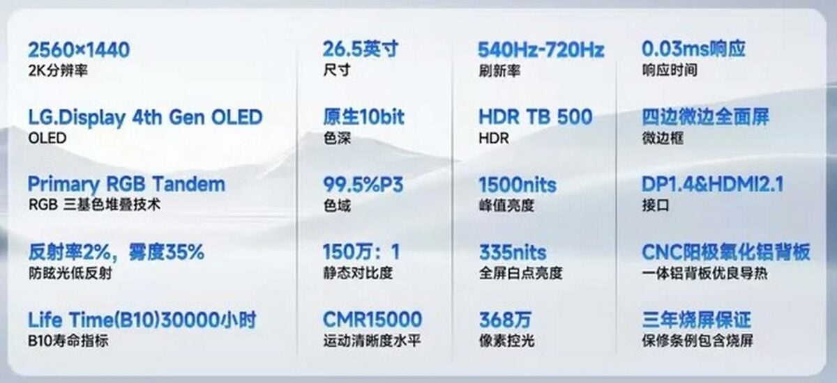 Caractéristiques du moniteur OLED SDC 720Hz.