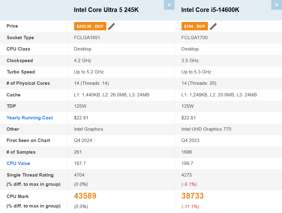Core Ultra 5 245K vs Core i5 14600K PassMark