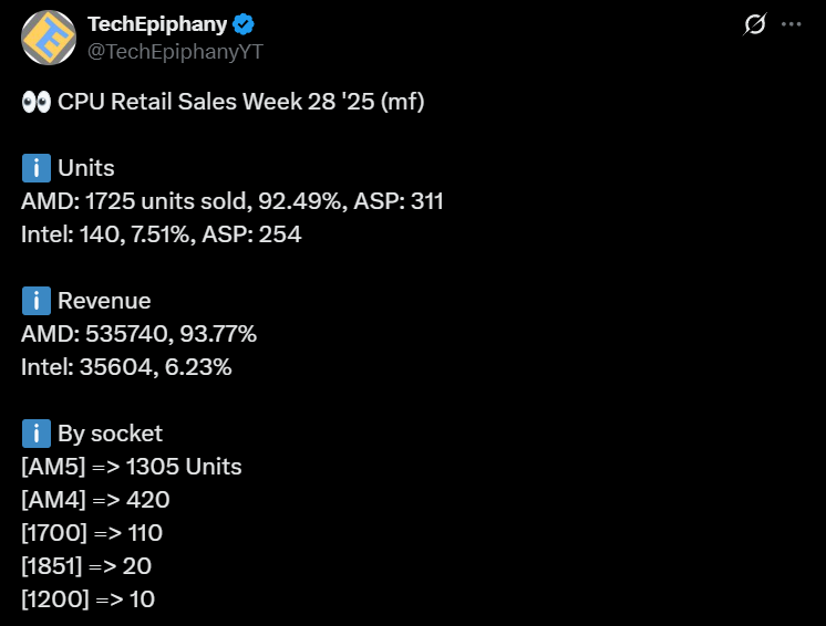TechEpiphany CPU Sales MF week 28