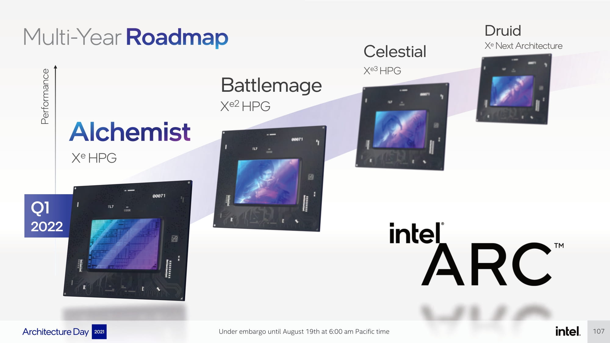 Intel GPU roadmap