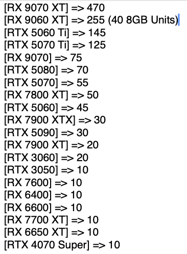 Ventes GPU Mindfactory semaine 28